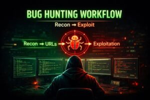 A Practical Guide to Bug Hunting with Tools & Command-Line Automation